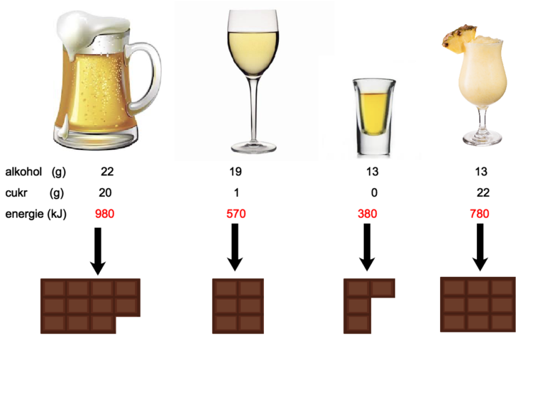 Co má víc cukru pivo nebo víno?